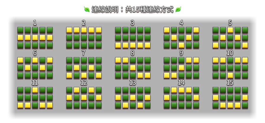 森林之子-遊戲説明