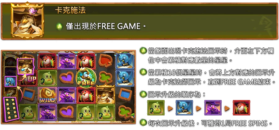 魔林聖學院-遊戲説明