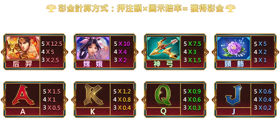射日傳奇-遊戲説明