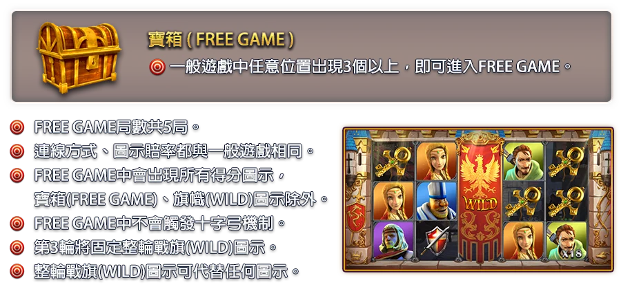 俠盜崛起-遊戲説明