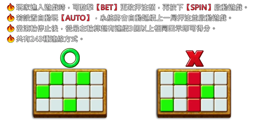 三國令-遊戲説明