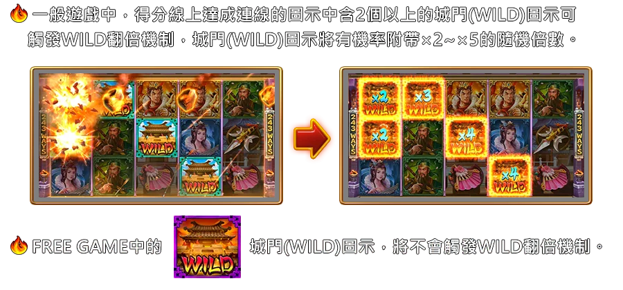 三國令-遊戲説明