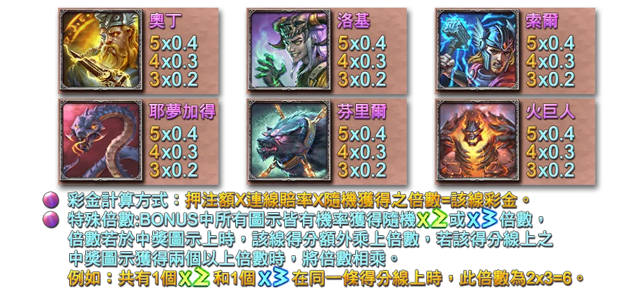 奧丁之怒-遊戲説明