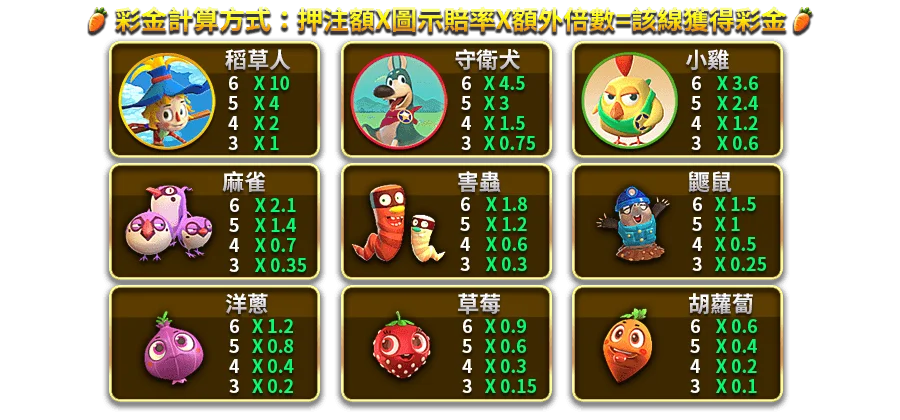 活力農場-遊戲説明