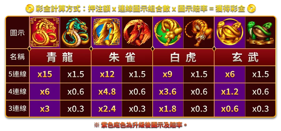 多福五寶-遊戲説明