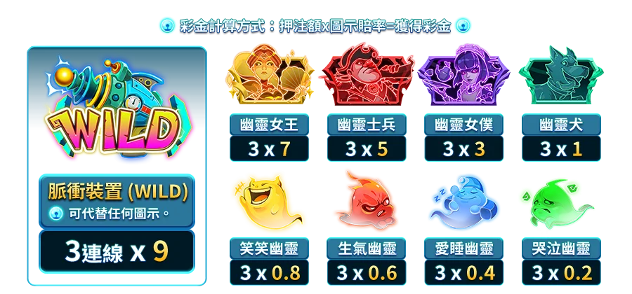勇闖幽靈屋-遊戲説明