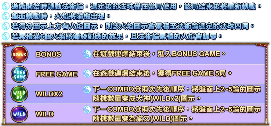 式神繪卷-遊戲説明