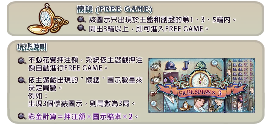 福爾摩斯-遊戲説明
