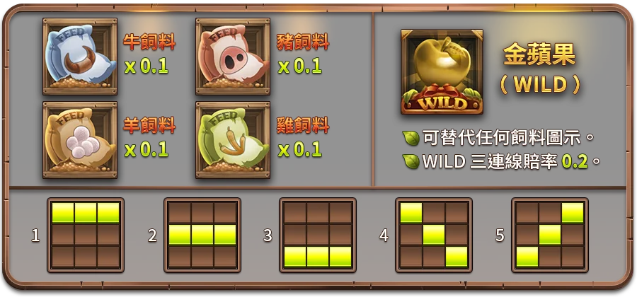 瘋狂農場-遊戲説明