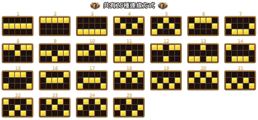 霸王之戰-遊戲説明