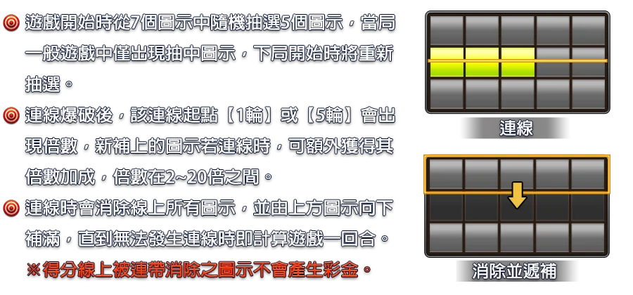 俠盜崛起-遊戲説明