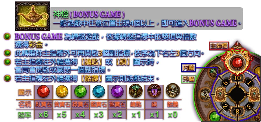 阿拉丁-遊戲説明