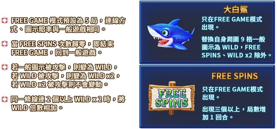 逗陣捕魚季-遊戲説明