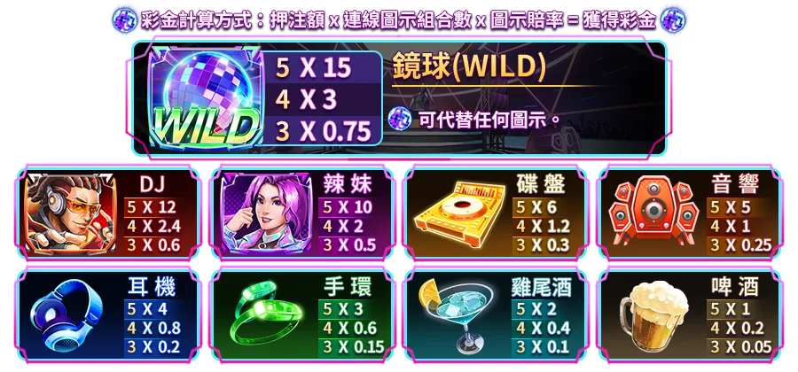幻影電音-遊戲説明