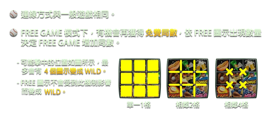 強棒SLOT GO!-遊戲説明