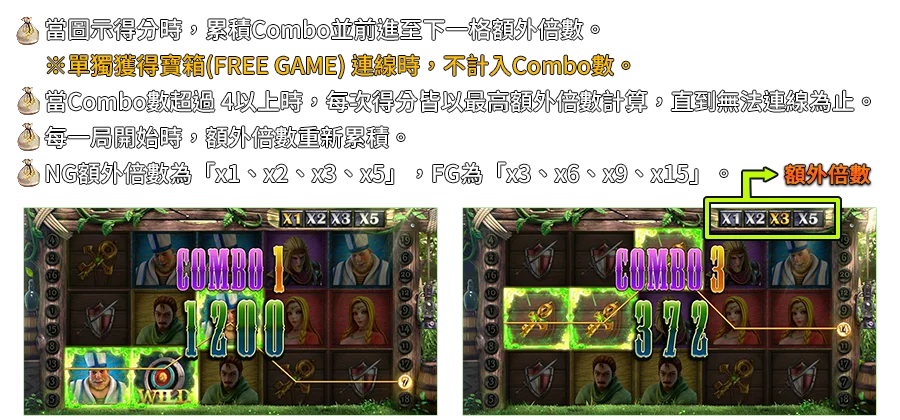 綠林俠盜-遊戲説明