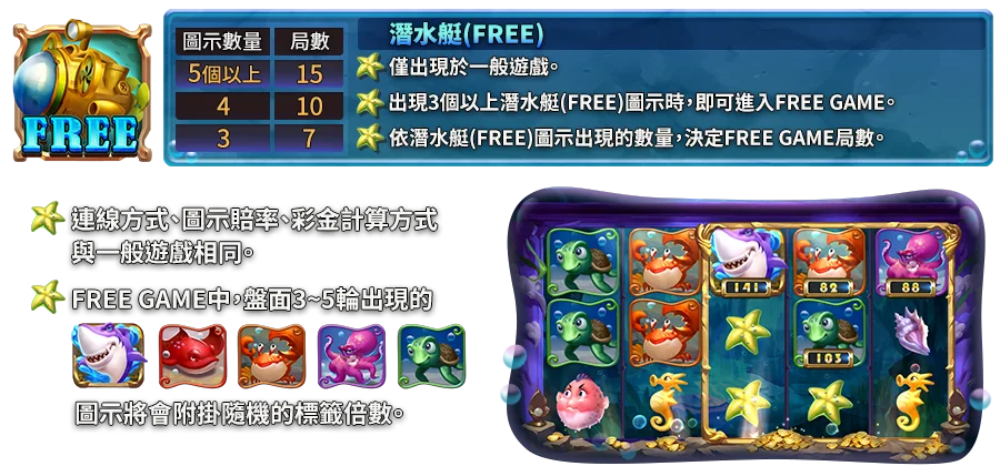 深海尋寶-遊戲説明