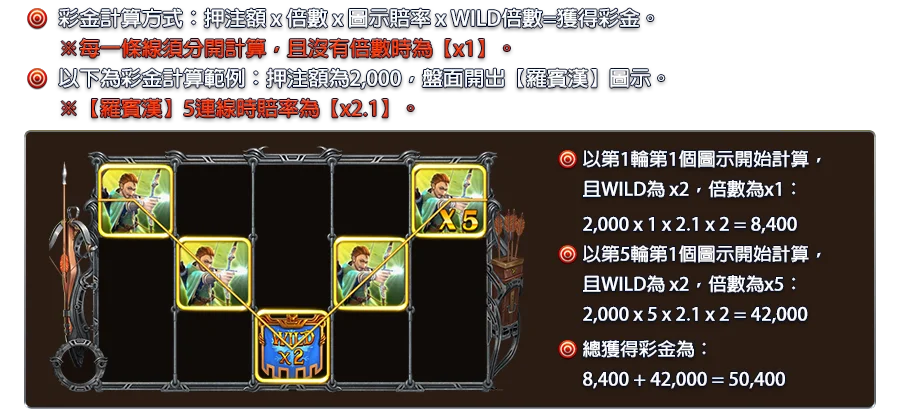 俠盜崛起-遊戲説明