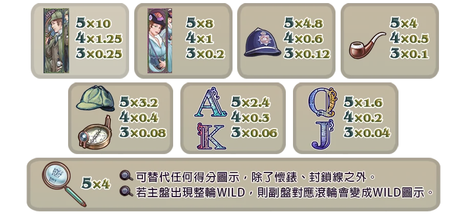 福爾摩斯-遊戲説明