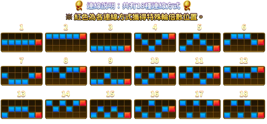祥瑞四聖-遊戲説明
