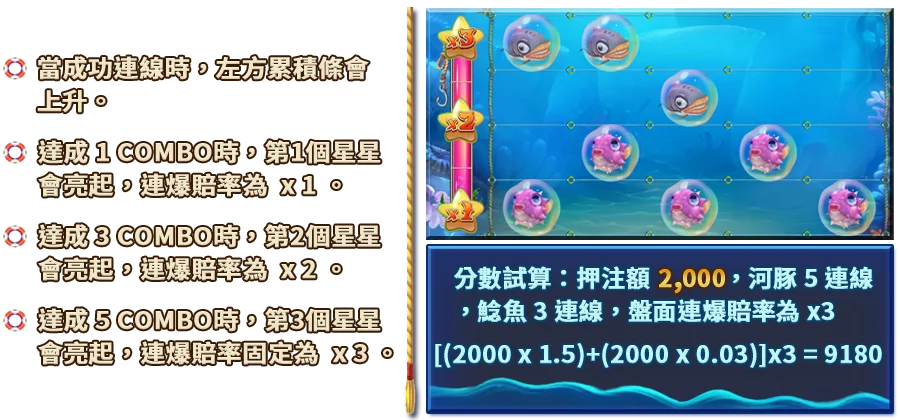 逗陣捕魚季-遊戲説明