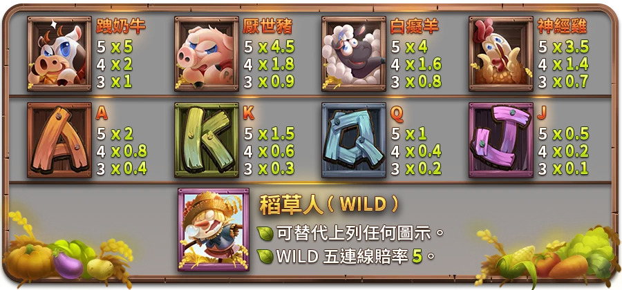 瘋狂農場-遊戲説明