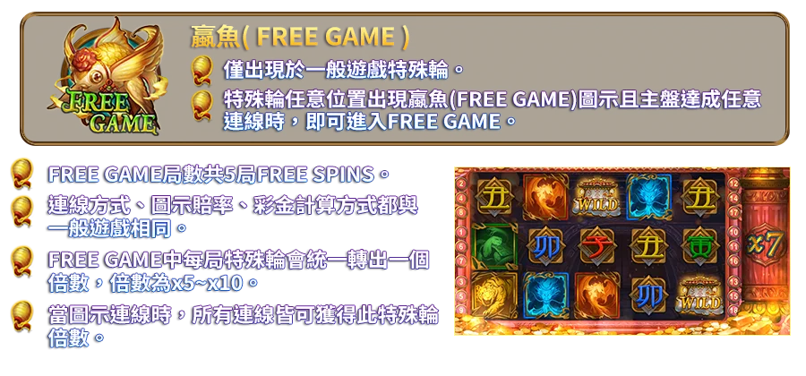 祥瑞四聖-遊戲説明