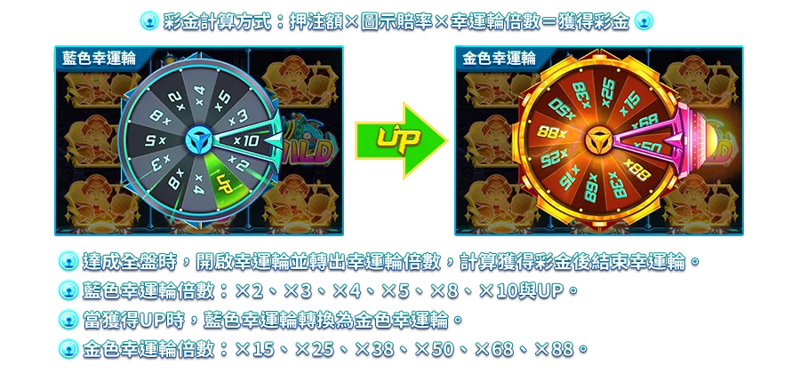 勇闖幽靈屋-遊戲説明