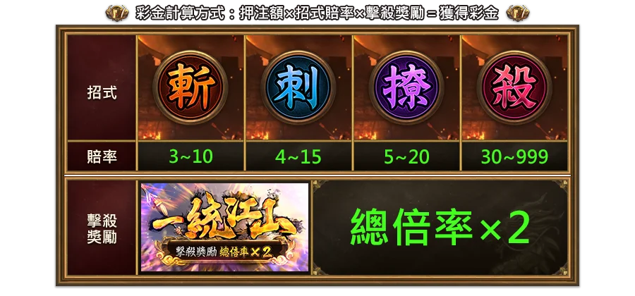 霸王之戰-遊戲説明