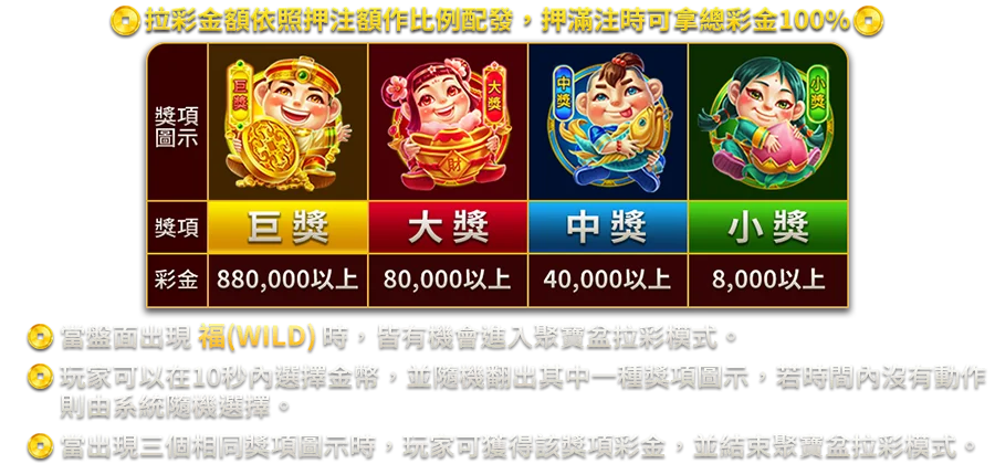 多福五寶-遊戲説明