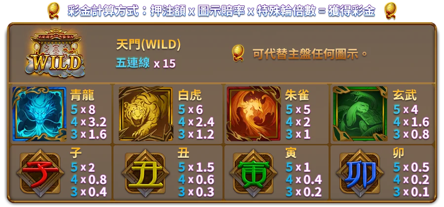 祥瑞四聖-遊戲説明