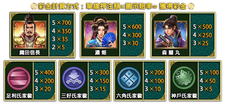天魔信長-遊戲説明