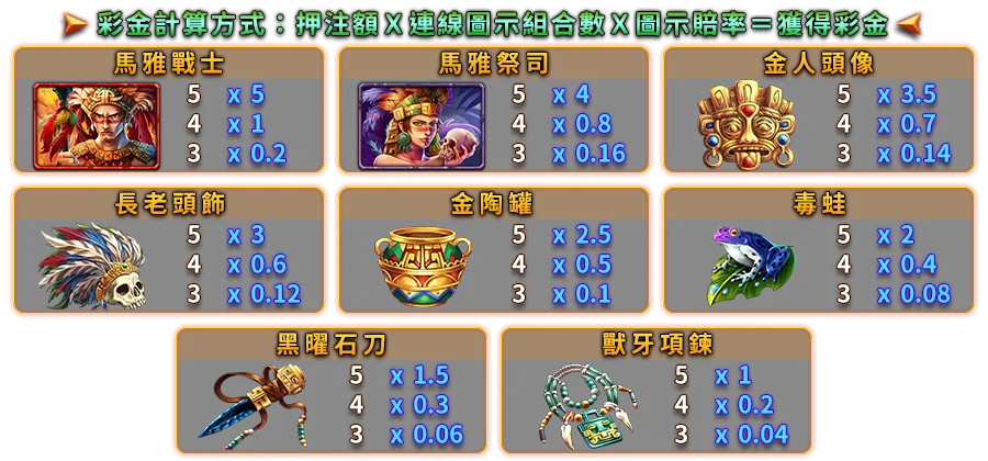 馬雅謎城-遊戲説明