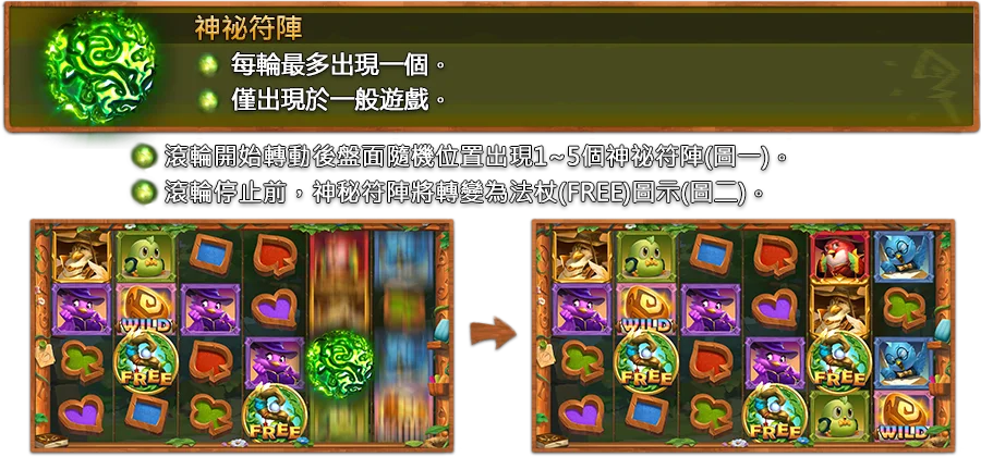 魔林聖學院-遊戲説明