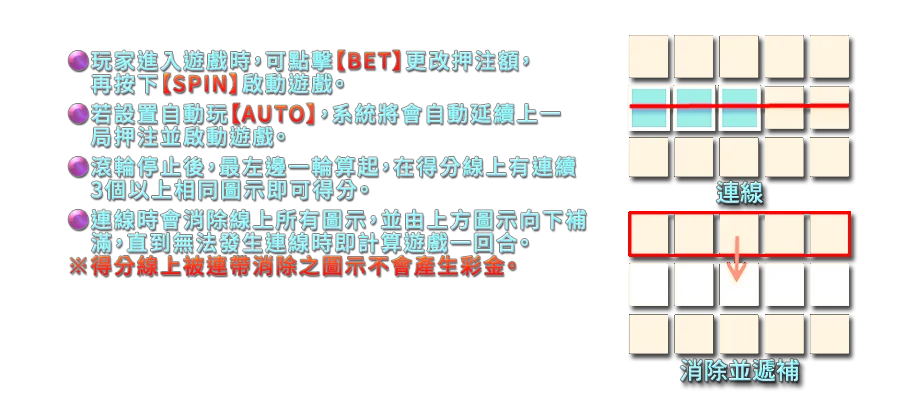 奧丁之怒-遊戲説明