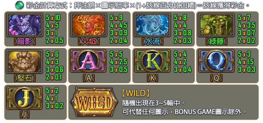 提坦諾斯-遊戲説明