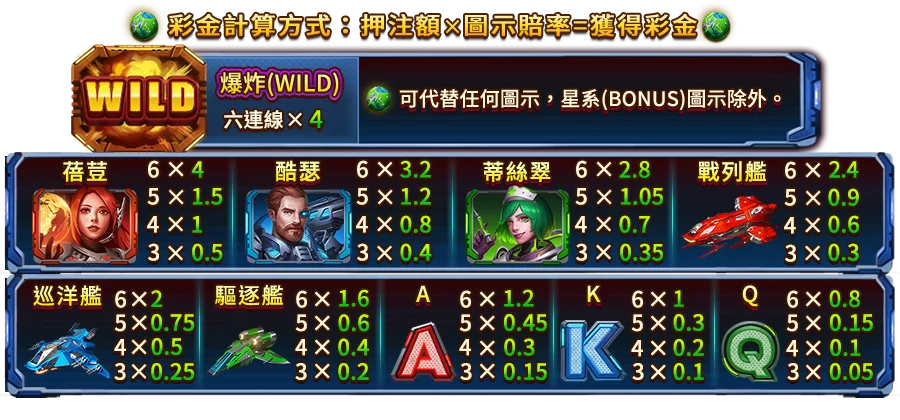 星戰啟航-遊戲説明