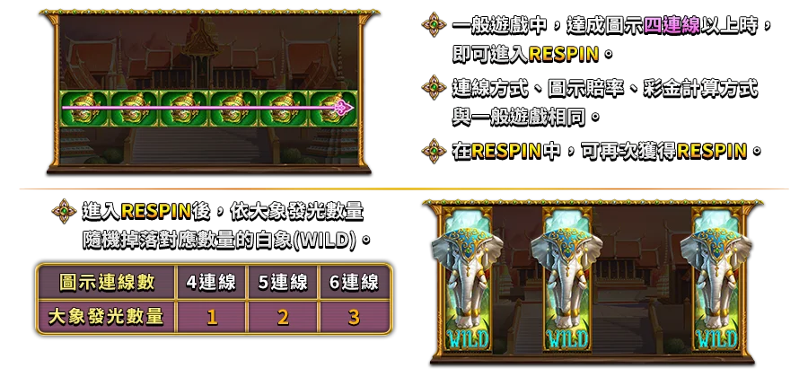 暹羅之夢-遊戲説明