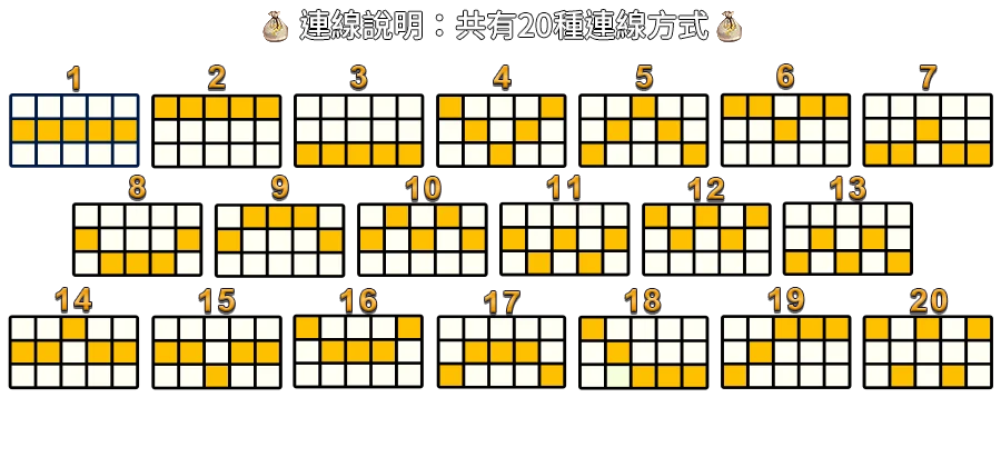 綠林俠盜-遊戲説明