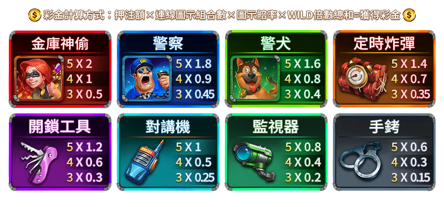 金庫神偷-遊戲説明