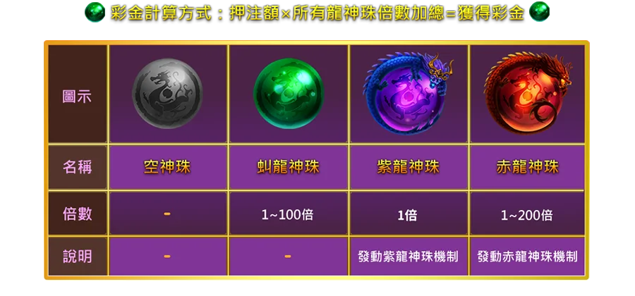 祥龍獻珠-遊戲説明