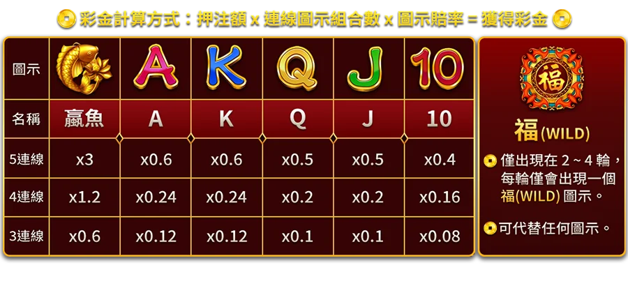 多福五寶-遊戲説明