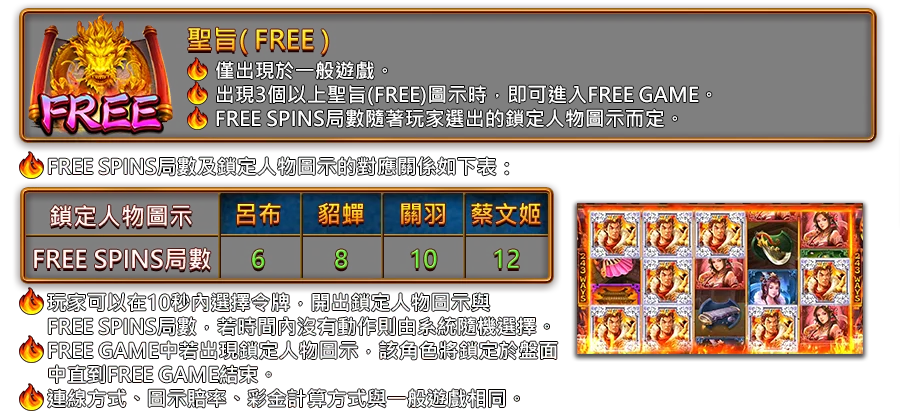 三國令-遊戲説明