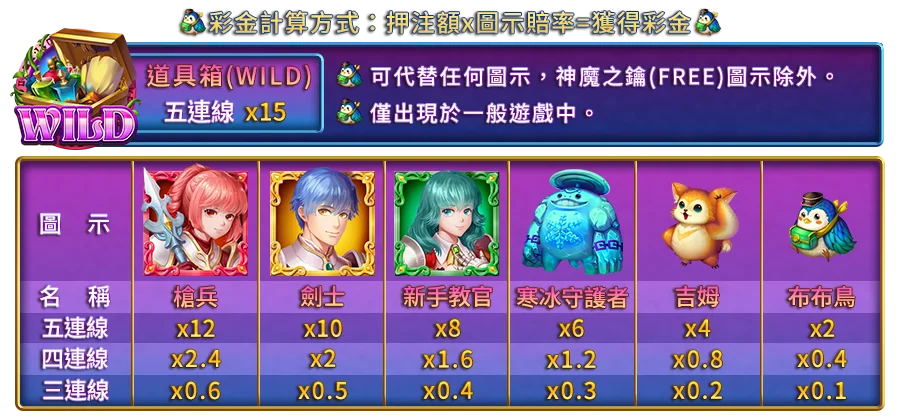 81KEYS SLOT-遊戲説明