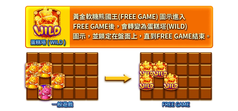 甘貝熊王國-遊戲説明