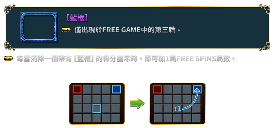 魯邦三世-遊戲説明