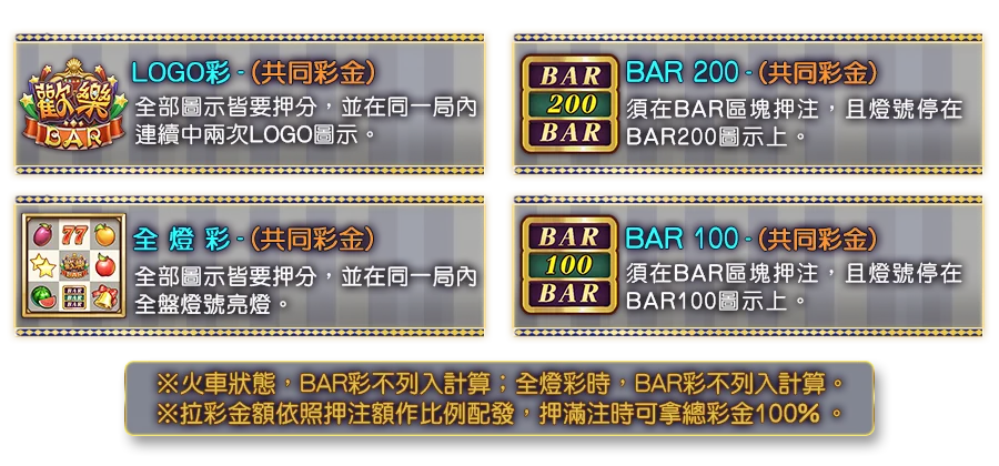 歡樂BAR-遊戲説明