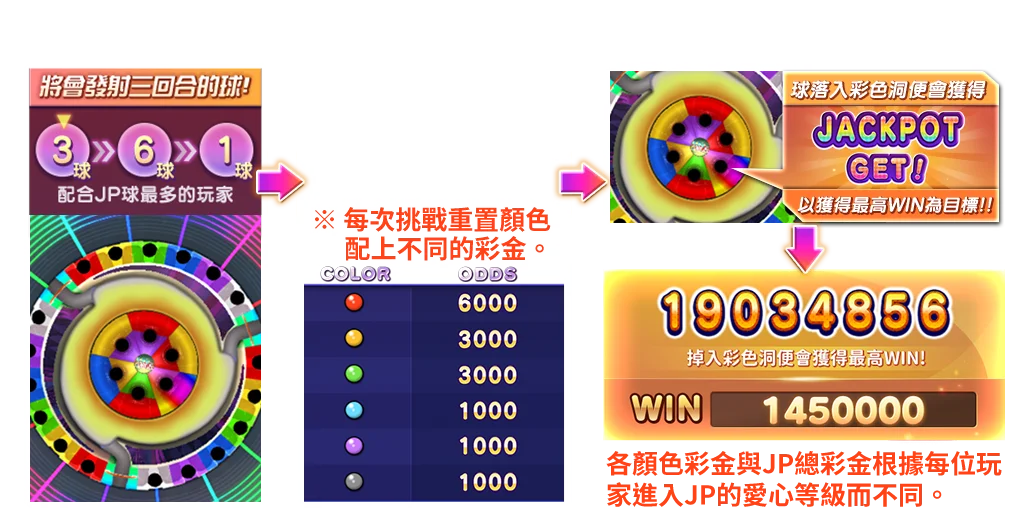 彩色賓果-遊戲説明