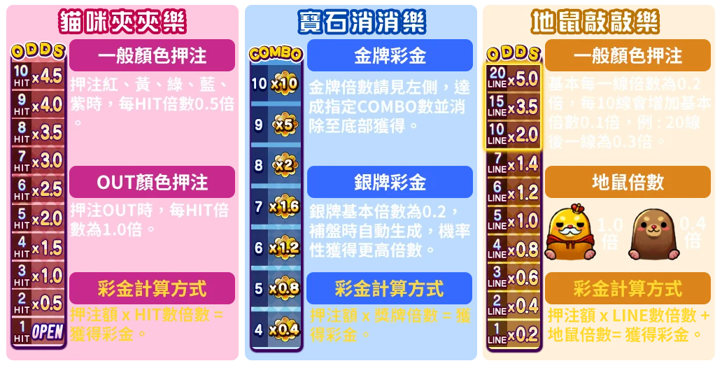 彩色賓果-遊戲説明