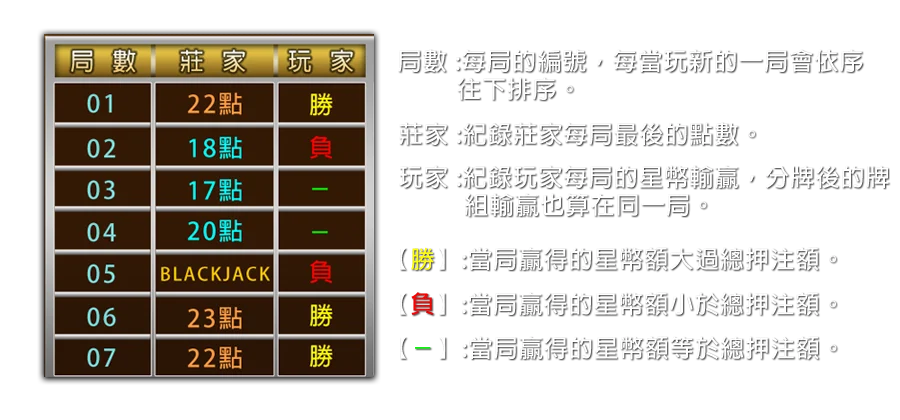 21點 BLACKJACK-遊戲説明